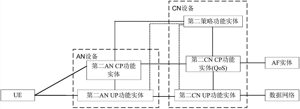 无线通信方法、用户设备和接入网设备与流程