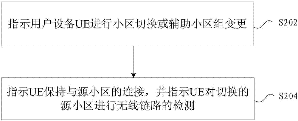 小区切换的方法、装置及系统与流程