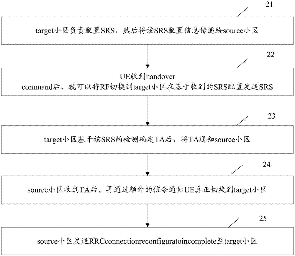 一种切换方法、终端设备、基站及系统与流程