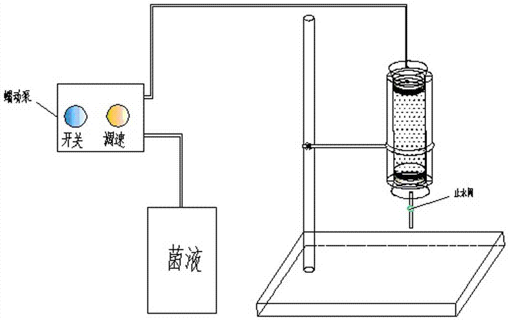 微生物灌浆技术固结残积土的室内试验装置的制作方法