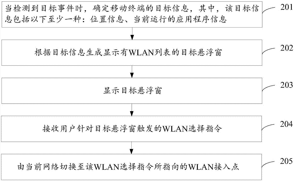 网络切换方法及装置与流程