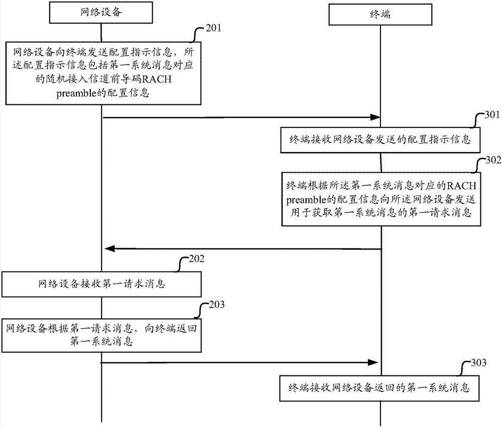 一种系统消息的获取、发送方法及相关装置与流程