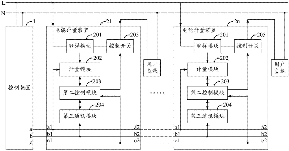 一种电能计量系统及其电能计量装置的制作方法