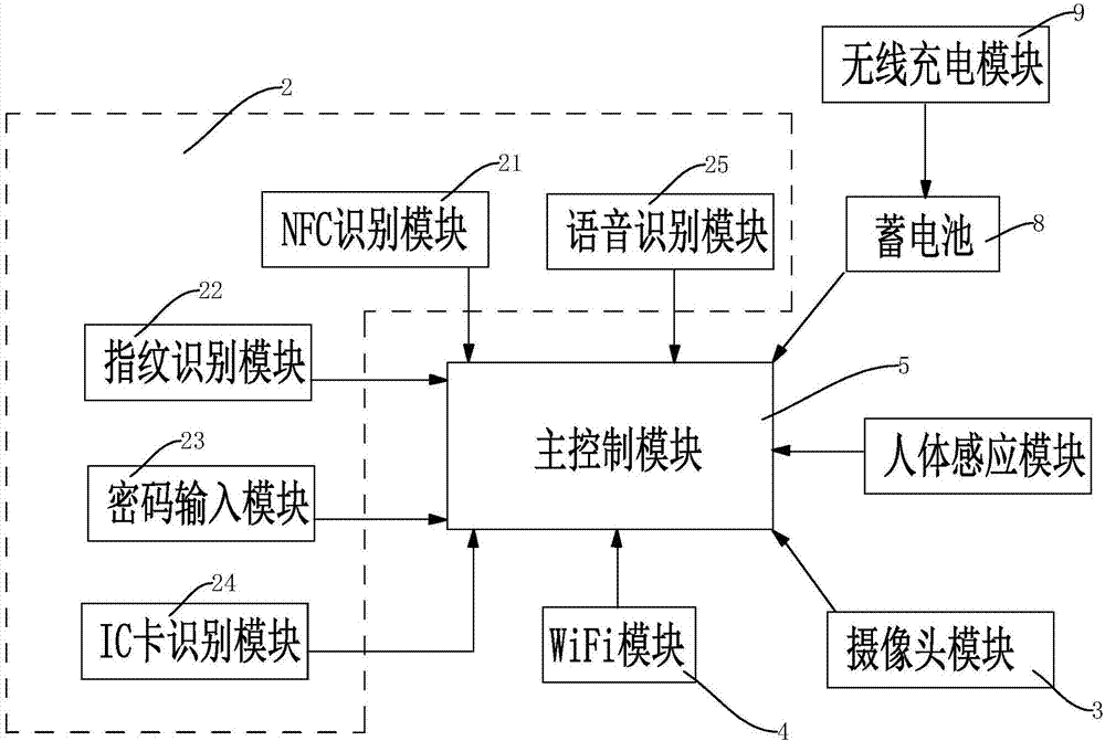 一种智能门锁的制作方法