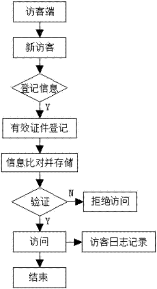 一种智能机器人来访登记装置的制作方法