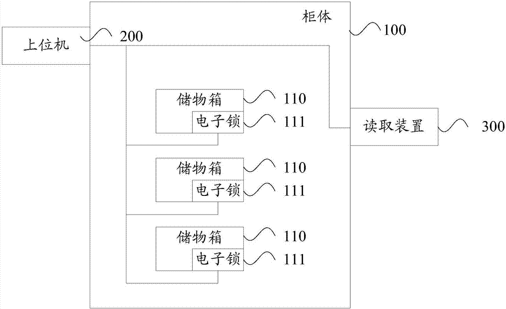 业务资料交接柜的控制系统的制作方法