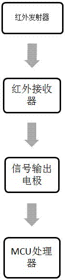 自动售货机用售出商品入仓检测电路的制作方法