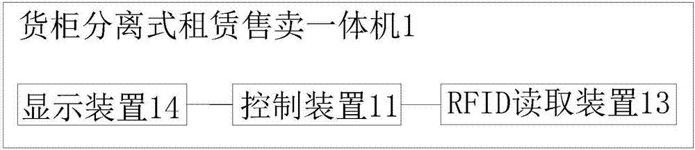 货柜分离式租赁售卖一体机的制作方法