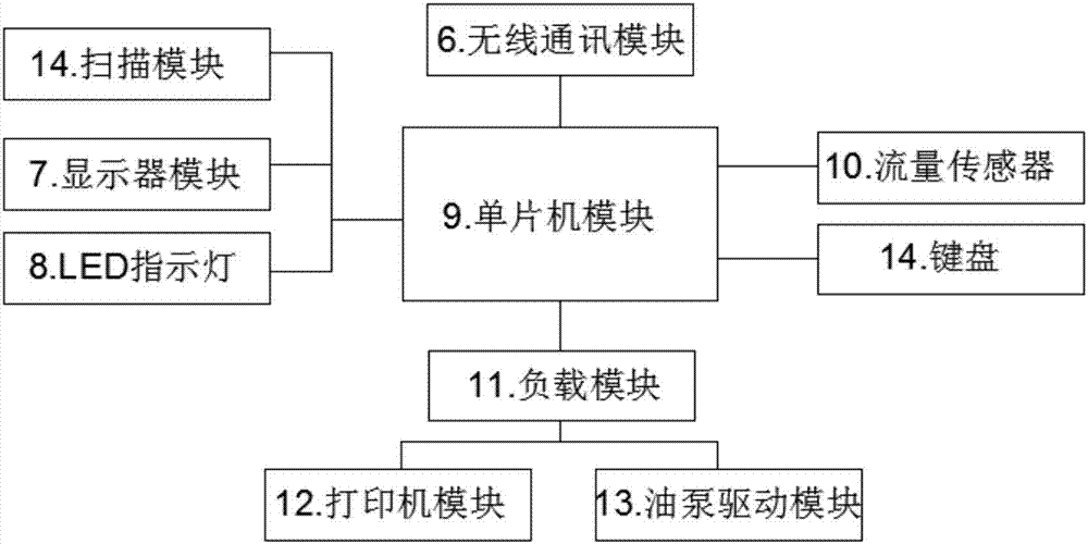 互联网自助加油机的制作方法