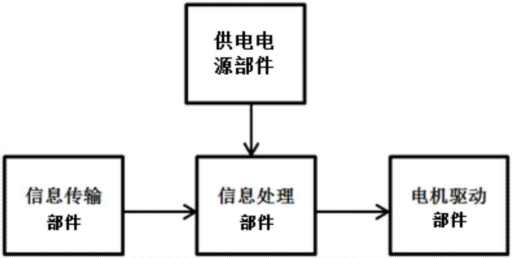 一种新型刷卡转接装置及系统的制作方法