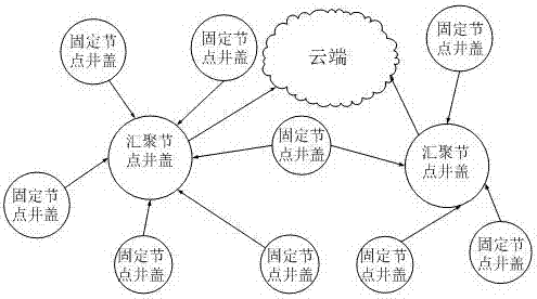 一种基于Zigbee自组网的嵌入式井盖压感带系统的制作方法