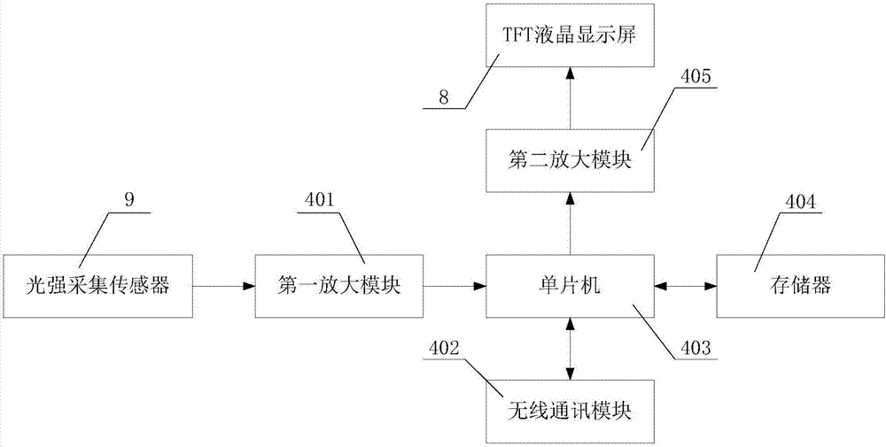 一种新型TFT液晶显示屏的制作方法