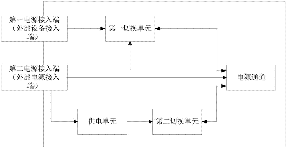 外置声卡的电源管理单元及外置声卡的制作方法