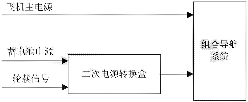 一种组合导航系统二次电源转换电路的制作方法