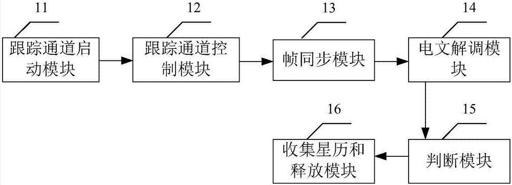 一种 GNSS 电文解调的方法、装置及卫星导航接收机与流程