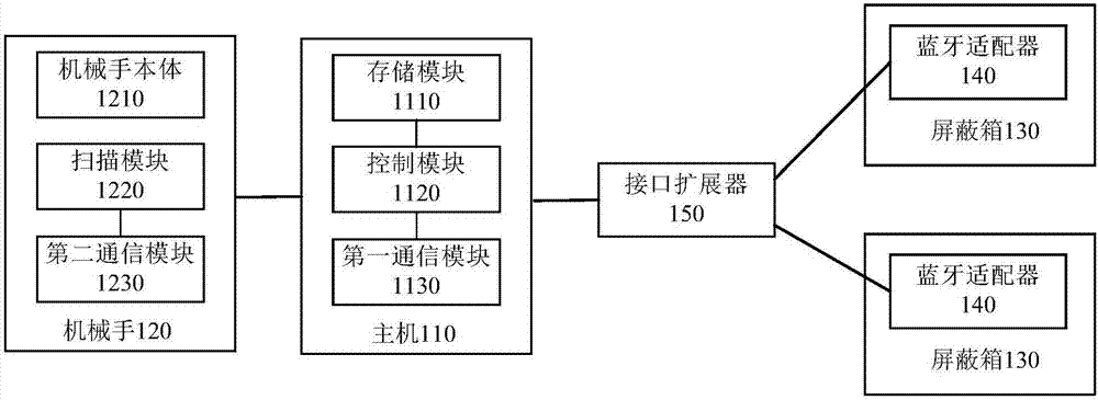 蓝牙设备的测试系统的制作方法