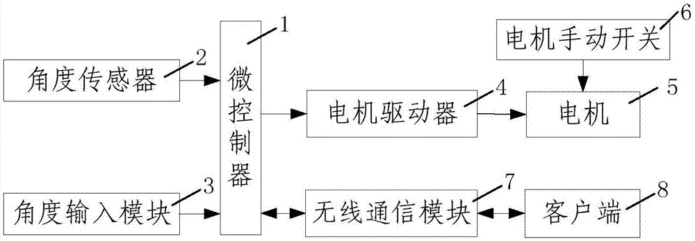 一种光学3D扫描仪用集料承载装置的制作方法