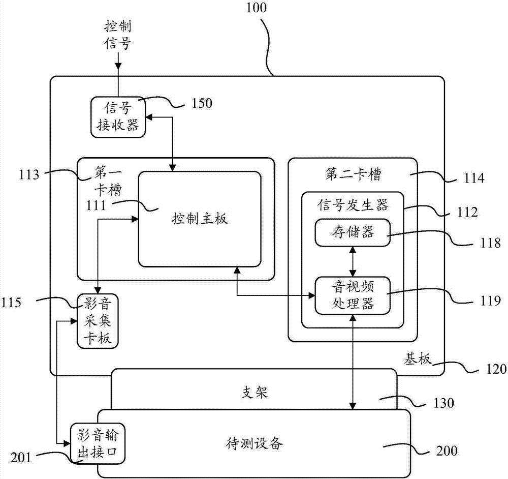 工装板及测试系统的制作方法