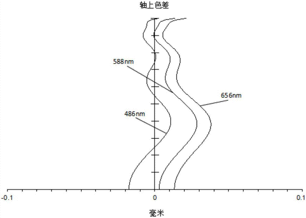 摄像光学镜头的制作方法