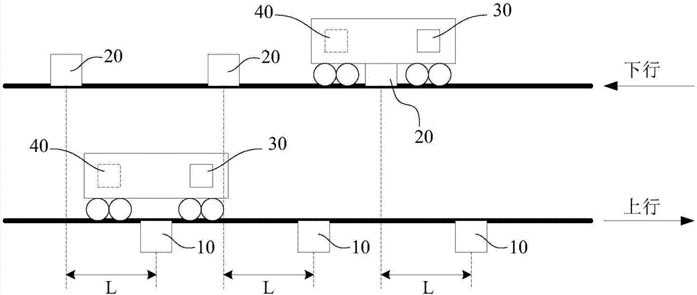 单轨列车的定位系统和方法与流程
