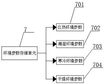 一种新型嵌入式仿真调试系统的制作方法