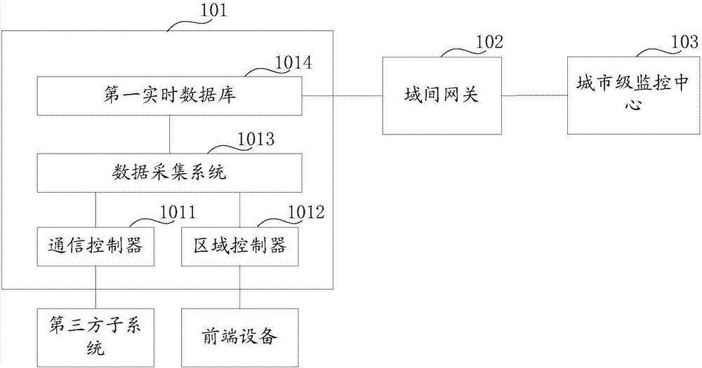 一种城市综合管廊监控和运营管理系统和方法与流程