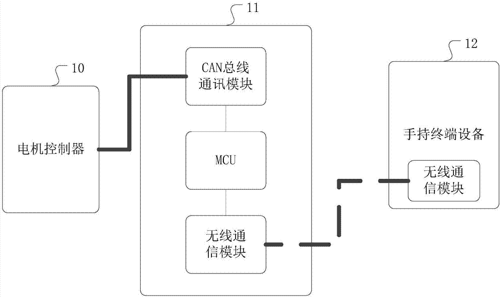 一种监控新能源电动车的电机控制器的系统及电动车的制作方法