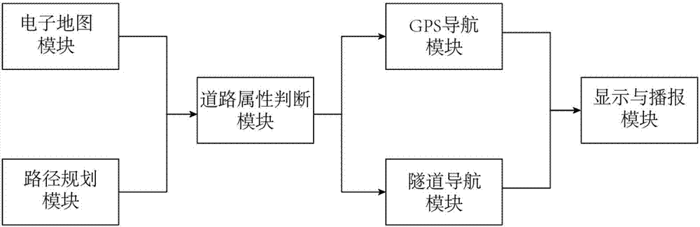 一种基于RFID的智能隧道导航装置及导航系统的制作方法