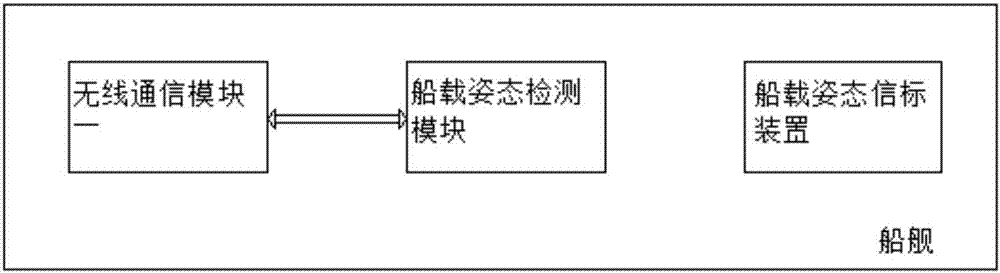 一种舰船上无人机可精准起降系统及其工作方法与流程