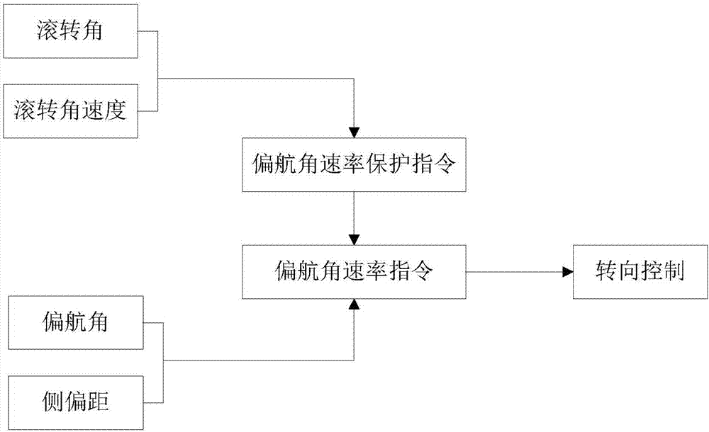 无人机以及控制其滑行的方法与流程