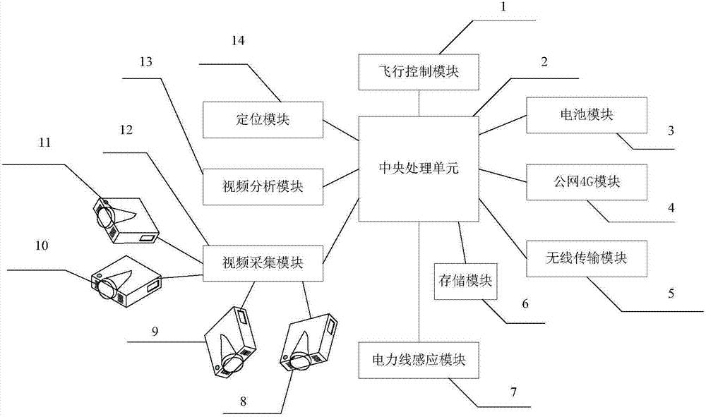 一种可实现电力线自动巡检的无人机及其电力线巡检方法与流程