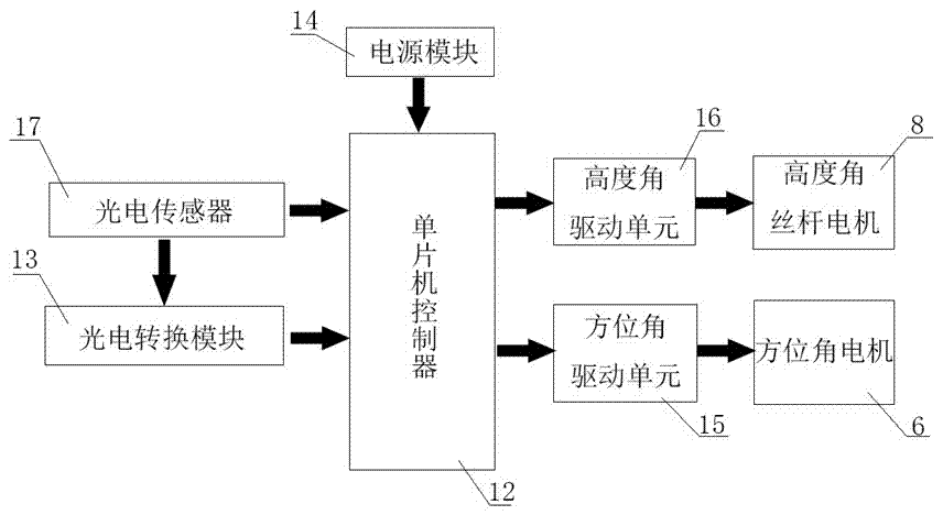 一种太阳能双轴跟踪系统的制作方法