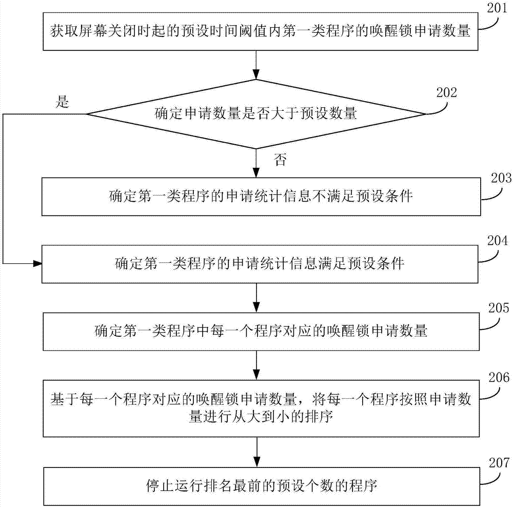 设备控制方法及装置与流程