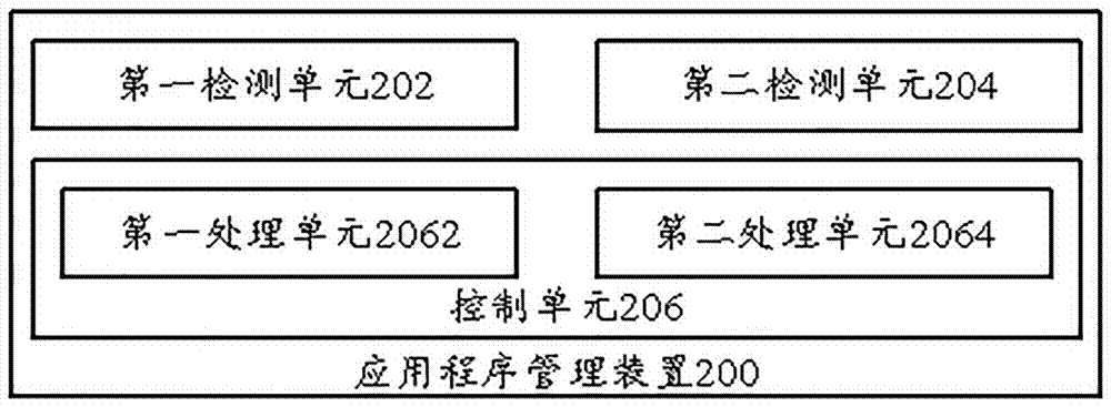 应用程序管理方法、装置、移动终端及计算机存储介质与流程