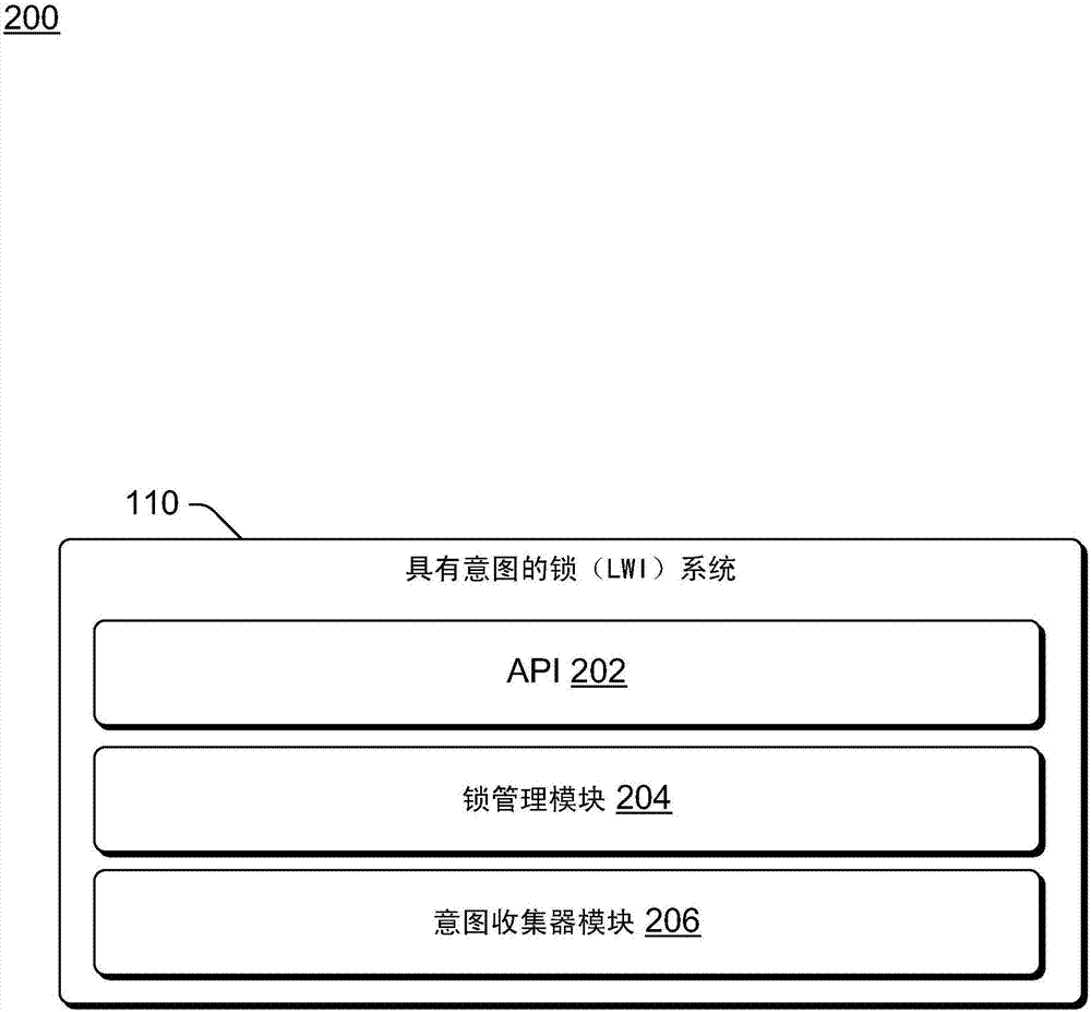 意图和具有意图的锁的制作方法