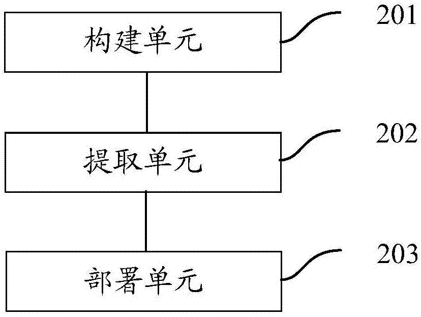 一种服务部署方法、装置、可读介质及存储控制器与流程