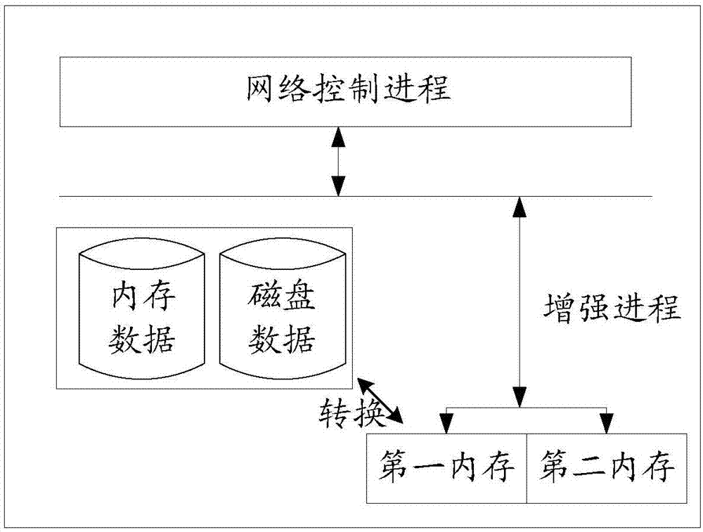 一种虚拟机的部署方法、业务节点、控制装置及控制节点与流程