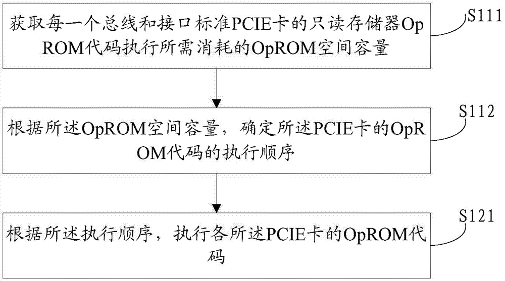 信息处理方法及电子设备与流程