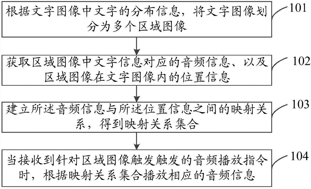 一种音频播放方法、装置、存储介质及电子设备与流程