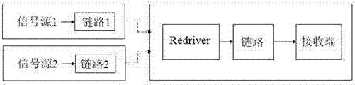 一种基于redriver参数自适应改善信号质量的方法与流程