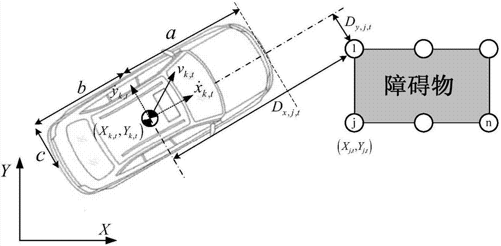 一种转向盘突变力矩人性化调节的汽车紧急避撞控制方法与流程