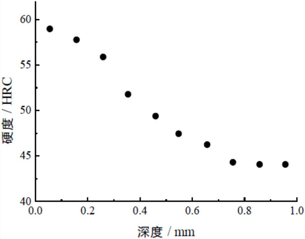 机械零件强度估算方法与流程