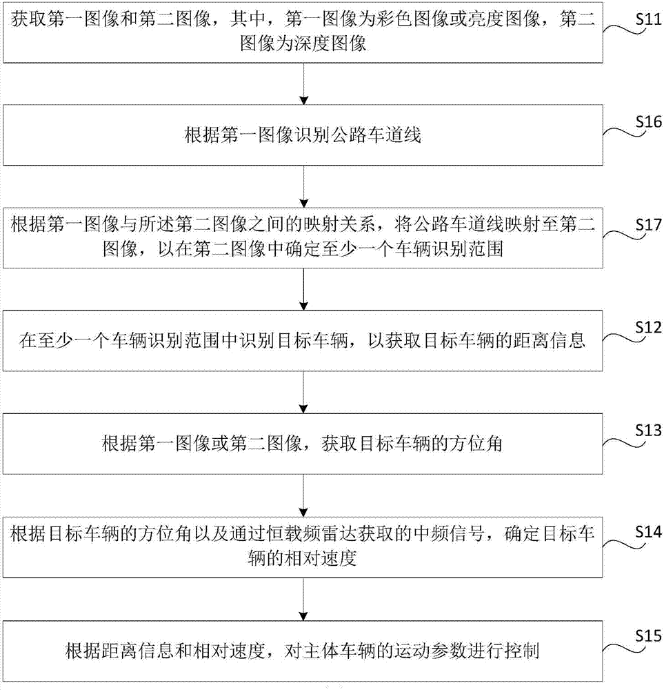 车辆控制方法、装置及车辆与流程