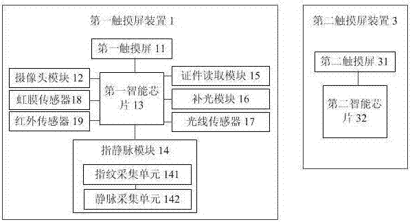 生物识别身份核验智能终端的制作方法