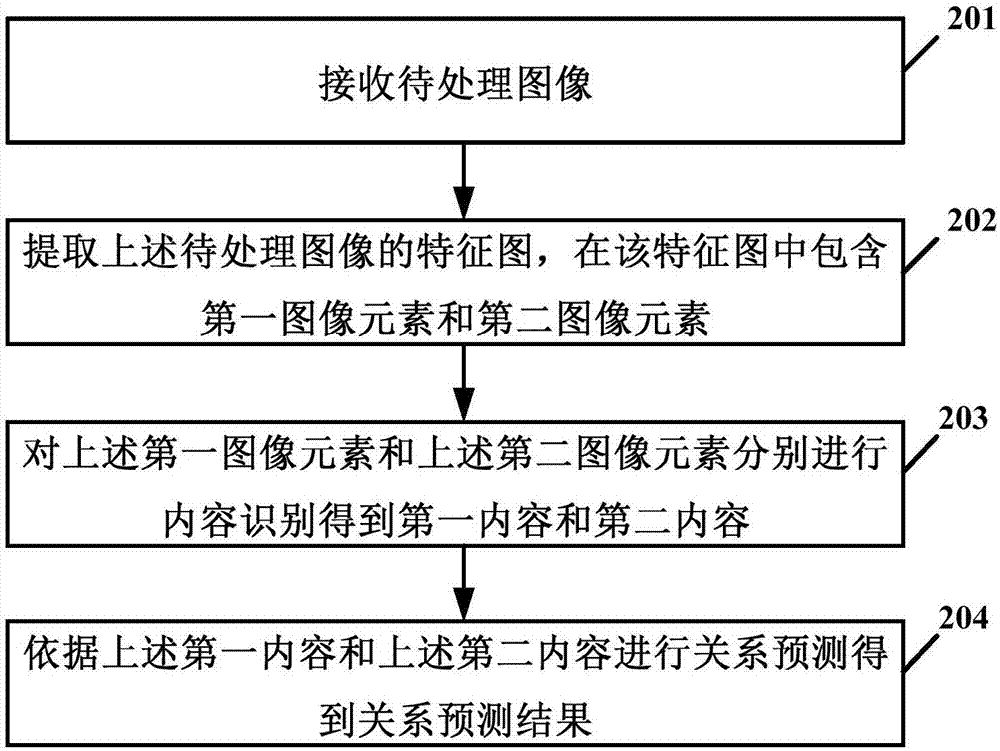 一种图像处理的方法、终端设备及计算机可读介质与流程