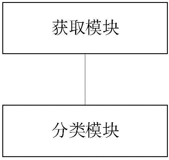 基于AlexNet网络模型的果蔬分类方法及装置与流程