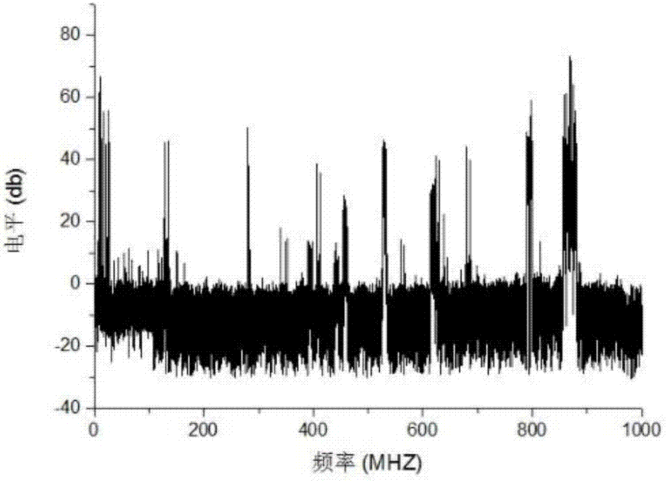 一种基于卡方检验的电磁频谱噪声提取和滤波算法的制作方法