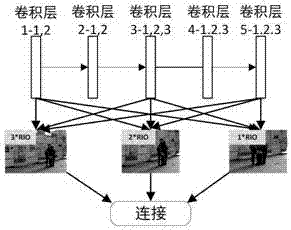 基于多特征提取和多任务融合的目标检测算法的制作方法