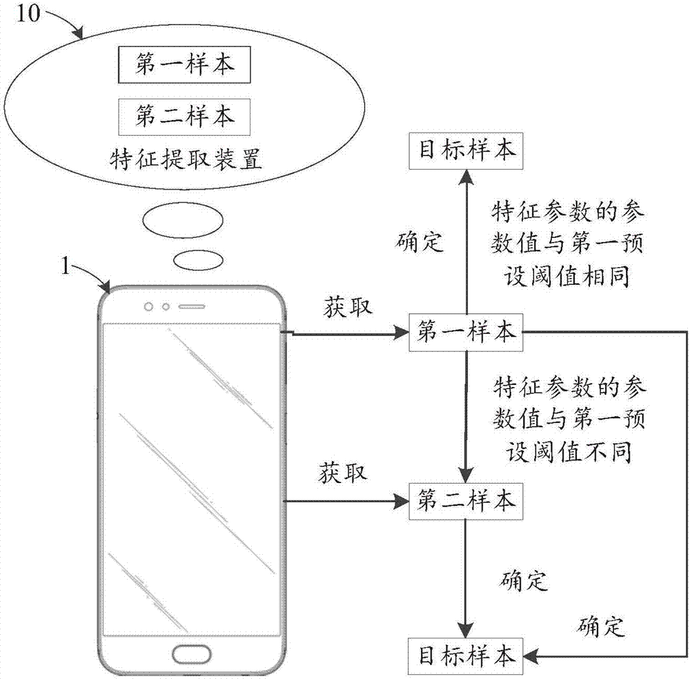 特征提取方法、应用管控方法、装置、介质及电子设备与流程