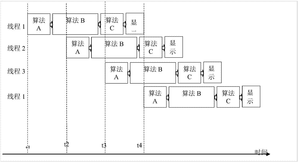 一种并行图像处理方法及系统与流程